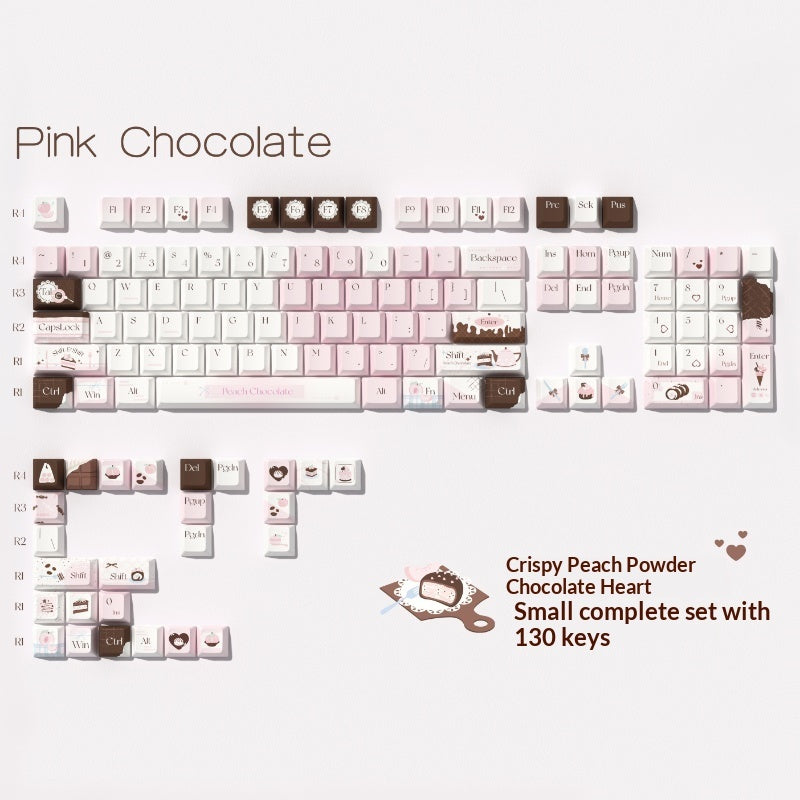 Chocolate Factory Keycap Set